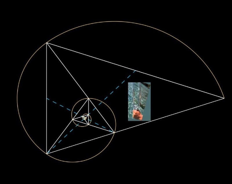 Geometría y Medición